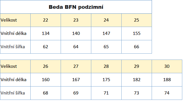 Beda BFN podzim 2024